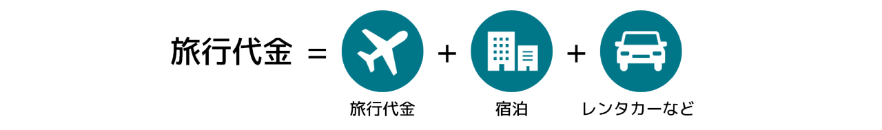 旅行代金＝往復航空券＋宿泊＋レンタカーなど