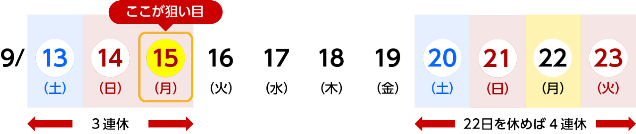 8月24日(日)がおトクな出発日