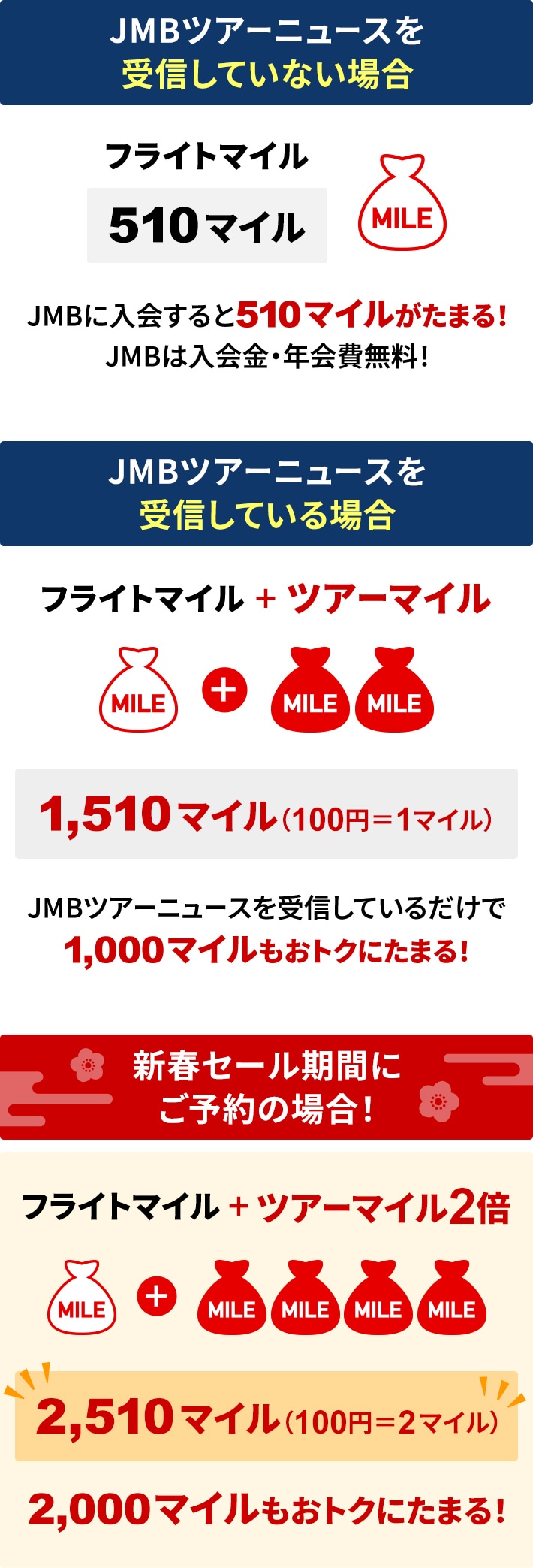 ７日間777枚限定】最大10％割引クーポン配布！ANAタイムセール連動「秋