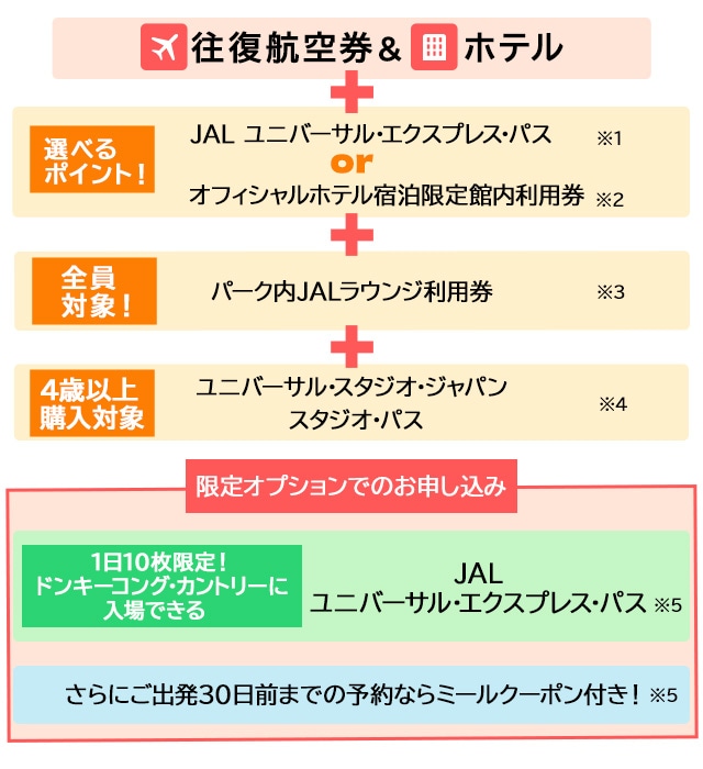 ユニバーサルスタジオジャパン  usjチケット　2枚　本日発送可能 本日発送☆ユニバーサル・スタジオ・ジャパン 1dayパス 2枚セット 即日