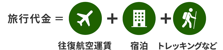 旅行代金＝往復航空運賃＋宿泊＋レンタカー代など