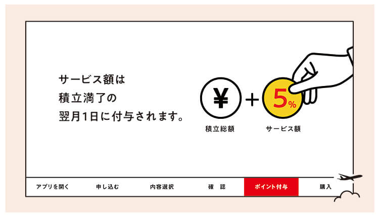 サービス額は積立満了の翌月1日に付与されます。