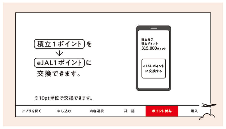 「積立1ポイント」を「e JAL1ポイント」に交換できます。 ※10pt単位で交換できます。