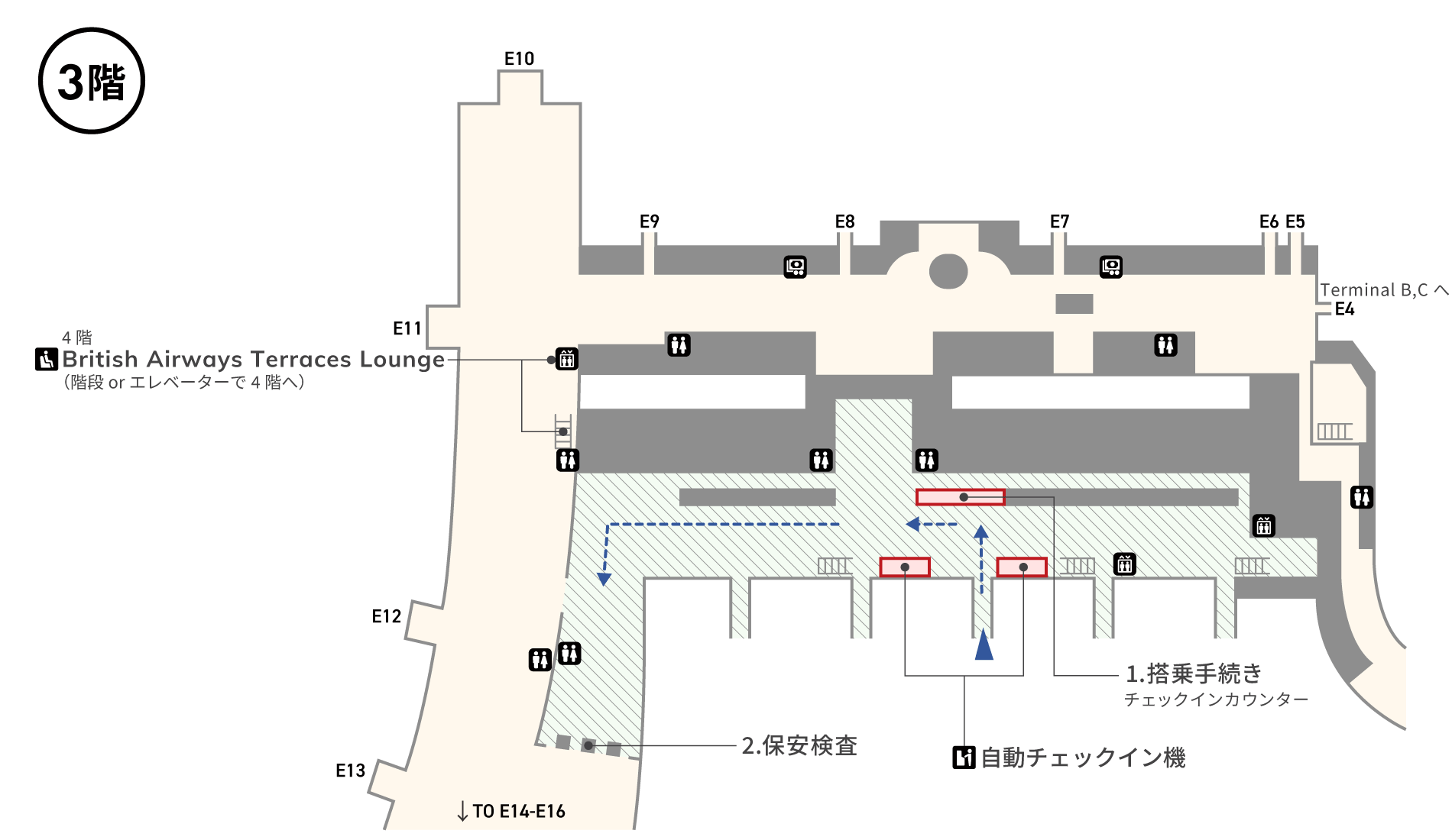 3階にはエレベーター、階段・エスカレーター、チェックインカウンター、トイレ、自動チェックイン機があります。保安検査場はチェックインカウンター向かって左手奥にあります。保安検査通過後に、両替所、4階British Airways Terraces Loungeへの階段・エレベーターがあります。