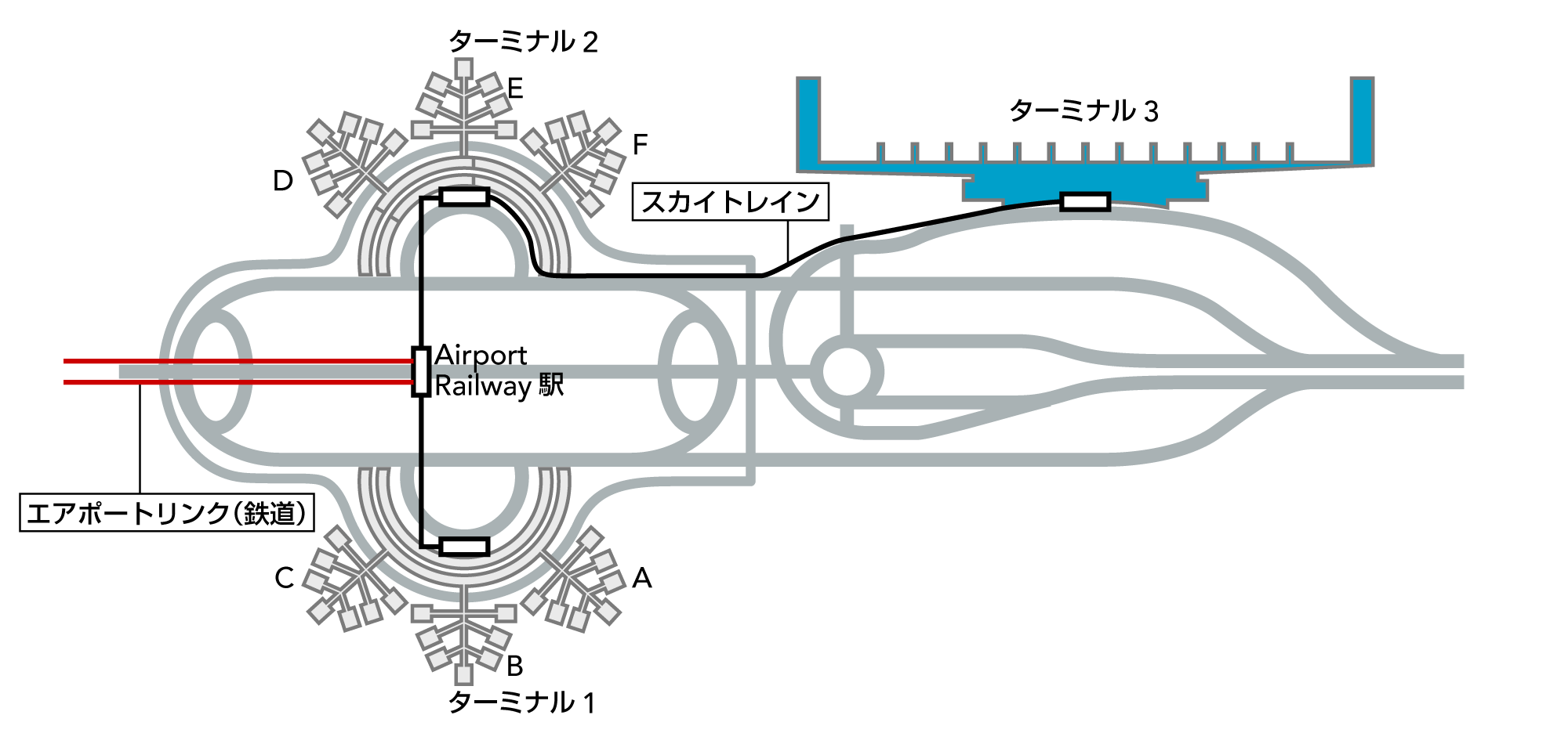 ターミナル1から見てAirport Railway駅を挟んだ反対側にターミナル2、ターミナル3があります。各ターミナル間はスカイトレインで移動できます。