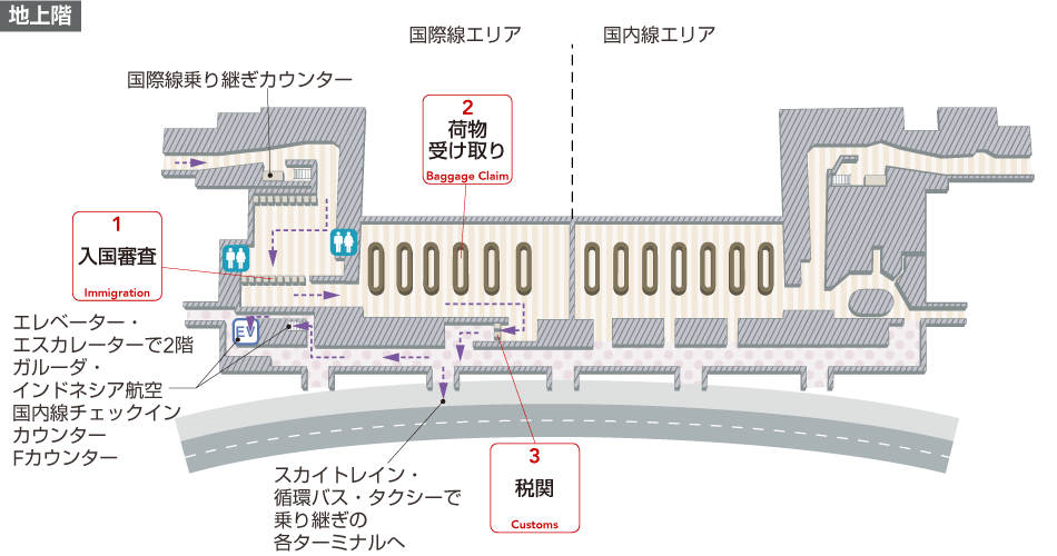 地上階入国審査エリアには入国審査、トイレ、荷物受け取り所があります。税関を通過すると外への出口があり、スカイトレイン、循環バス、タクシーで乗り継ぎの各ターミナルへ移動できます。税関を通過した先にはエレベーター、エスカレーター、国内線チェックインカウンター、Fカウンターがあります。