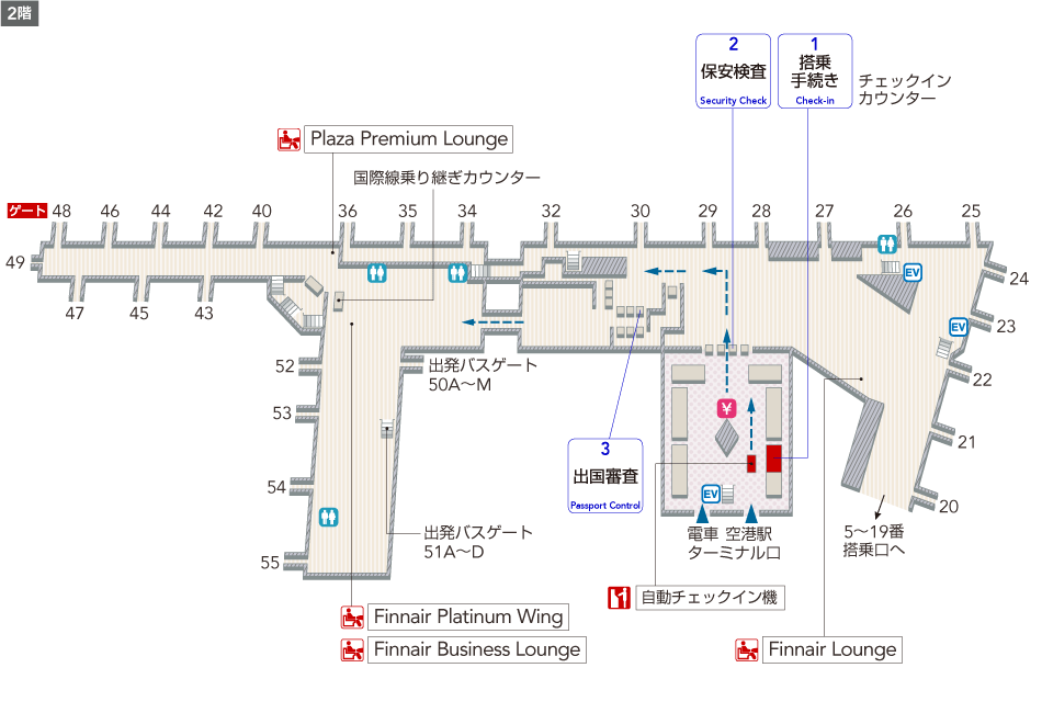 2階出国エリアには、チェックインカウンター、自動チェックイン機、エレベーター、両替所、トイレがあり、保安検査を通過すると、エレベーター、トイレ、Finnair Loungeがあり、出国審査、日本国籍用自動化ゲートを通過すると、乗り継ぎカウンター、トイレ、Finnair Platinum Wing、Finnair Business  Loungeがあります。