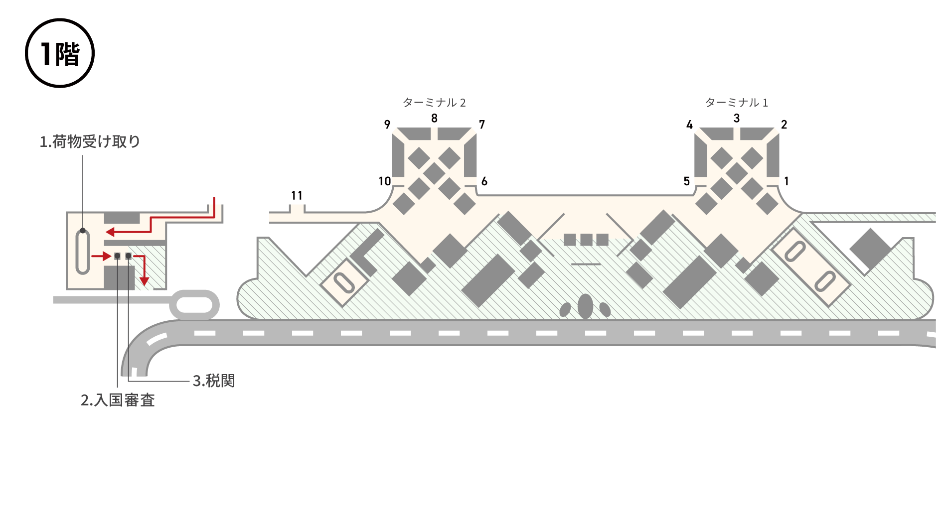 1階入国審査エリアには入国審査、荷物受け取りエリア、税関があります。