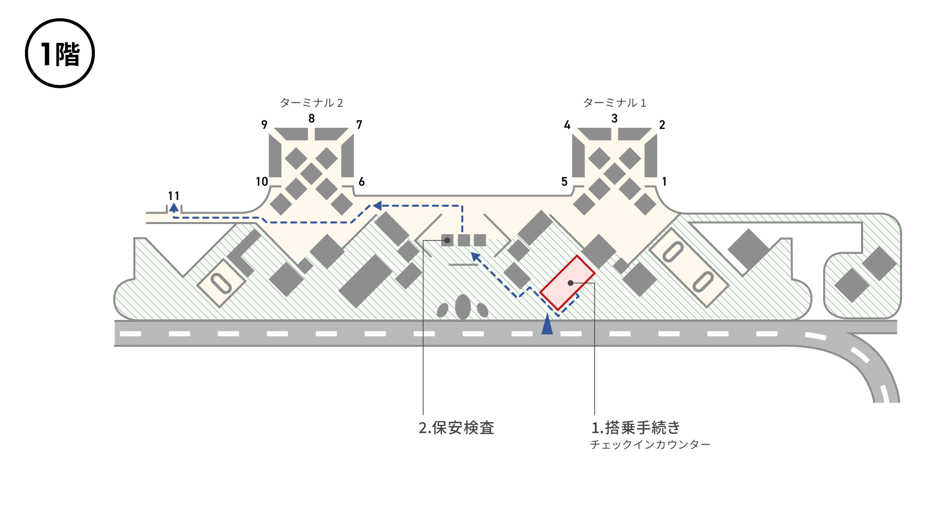 1階にはチェックインカウンター、保安検査場があります。
