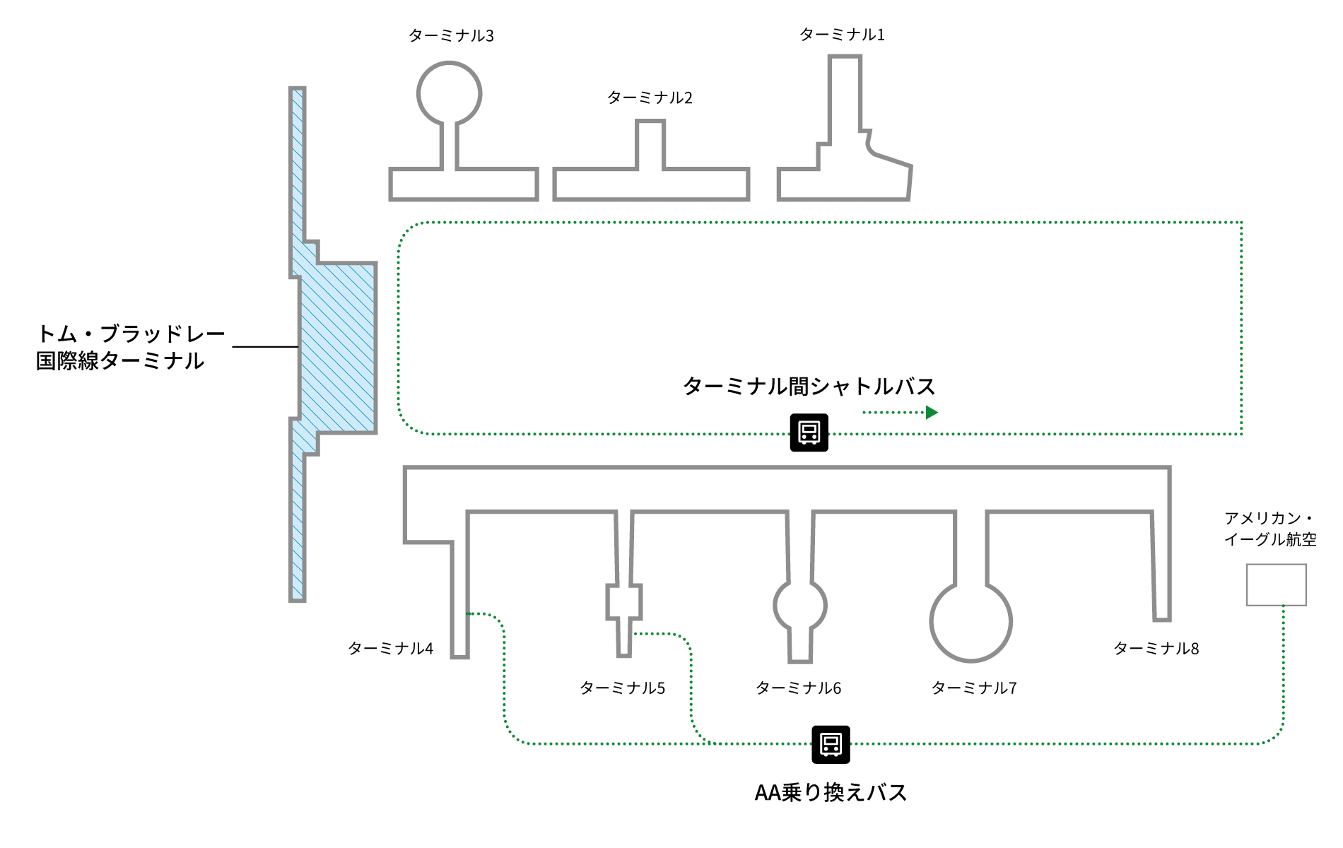 トム・ブラッドレー国際ターミナルの左手にはターミナル3、ターミナル2、ターミナル1があります。トム・ブラッドレー国際ターミナルの右手にはターミナル4、ターミナル5、ターミナル6、ターミナル7、ターミナル8、アメリカン・イーグル航空があります。各ターミナル間はターミナル間シャトルバスで移動できます。ターミナル4、ターミナル5とアメリカン・イーグル航空の間にはAA乗り換えバスがあります。