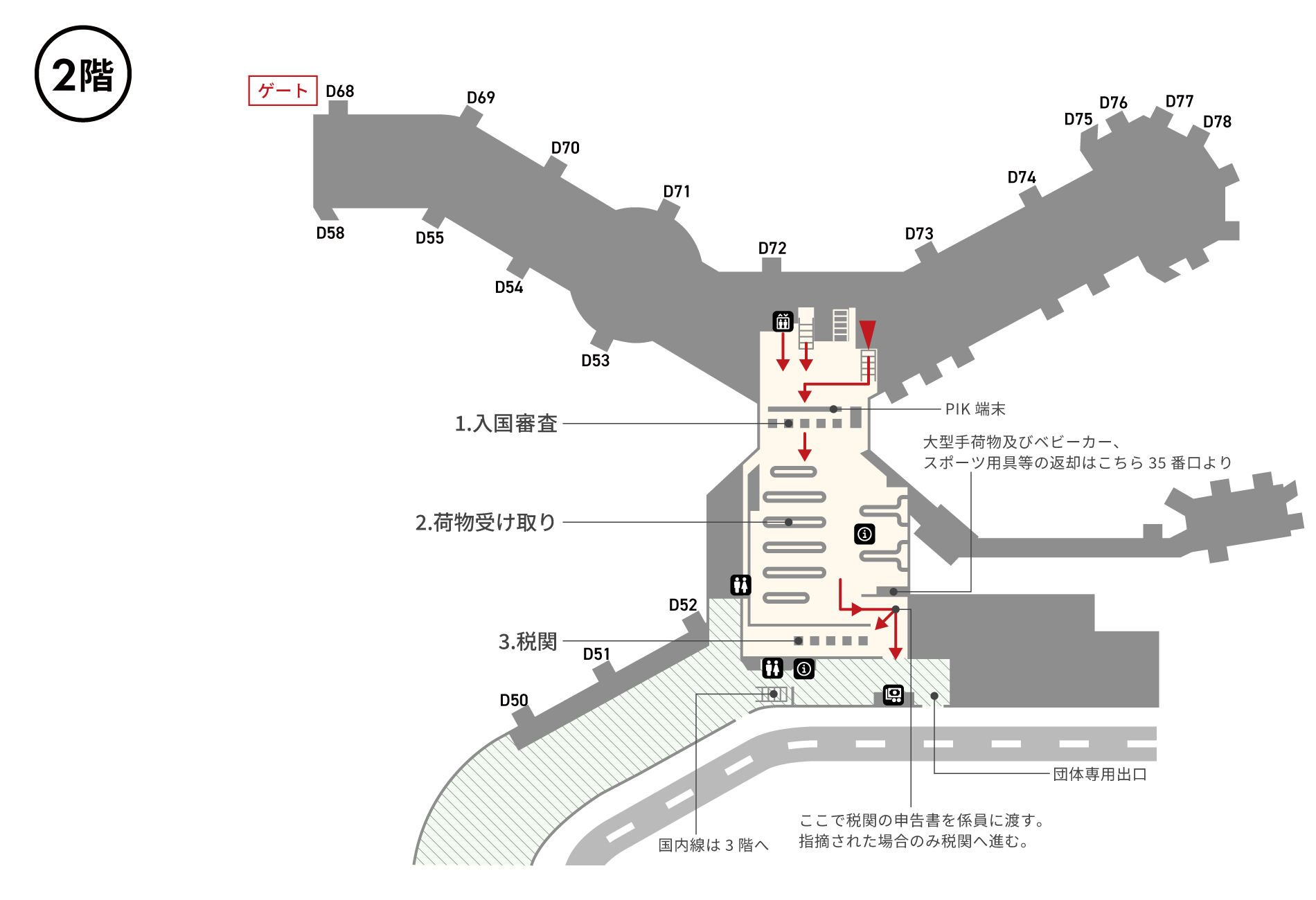2階入国審査エリアには階段・エスカレーターがあります。入国審査通過後、荷物受け取りエリアには中央に空港案内、左奥に大型手荷物及びベビーカー、スポーツ用具等の返却口35番があります。税関通過後右手にはトイレ、空港案内、3階国内線への階段・エスカレーターがあります。税関通過後正面には両替所、団体専用出口があります。税関は申請書を係員に渡し指摘された場合のみ税関へ進みます。