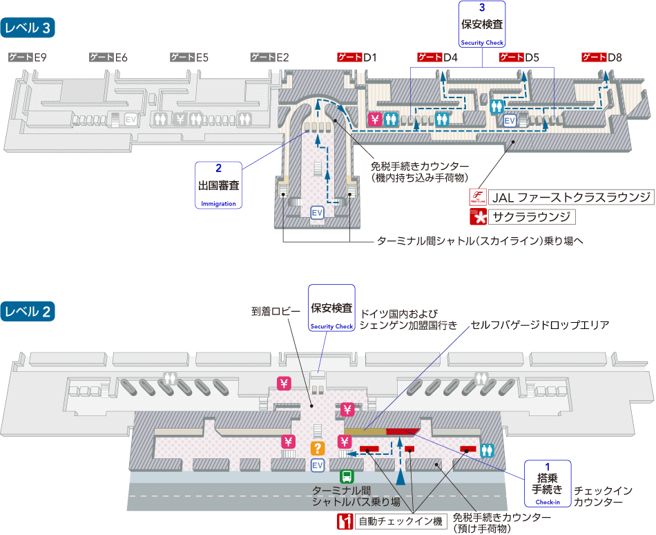 レベル2到着ロビーにはチェックインカウンター、免税手続きカウンター（預け手荷物）、トイレ、両替所、空港案内、エレベーター、ドイツ国内およびチェンゲン加盟国行きの保安検査があり、外にはターミナル間シャトルバス乗り場があります。レベル3にはエレベーター、ターミナル間シャトル（スカイライン）乗り場への階段・エスカレーターがあります。出国審査を通過すると、免税手続きカウンター（機内持ち込み手荷物）、両替所、トイレ、エレベーター、JALファーストクラスラウンジ、サクララウンジ、保安検査があります。