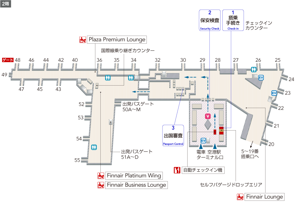 2階出国エリアには、チェックインカウンター、自動チェックイン機、セルフバゲージドロップエリア、エレベーター、両替所、トイレがあり、保安検査を通過すると、エレベーター、トイレ、Finnair Loungeがあり、出国審査、日本国籍用自動化ゲートを通過すると、乗り継ぎカウンター、トイレ、Finnair Platinum Wing、Finnair Business Loungeがあります。