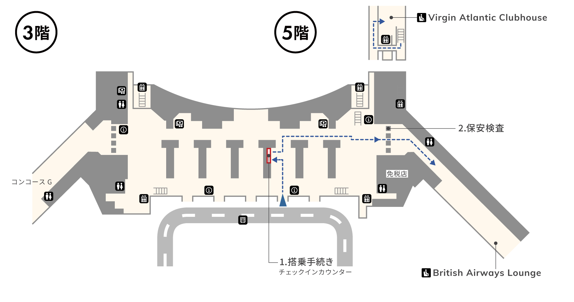 3階出発ロビーにはチェックインカウンター、保安検査場が2箇所あります。ターミナル入口を背面に、左手の保安検査場はコンコースGに続きます。もう一つは対極にあり、通過後British Airways Loungeがあります。また5階にはVirgin Atlantic Clubhouseがあります。