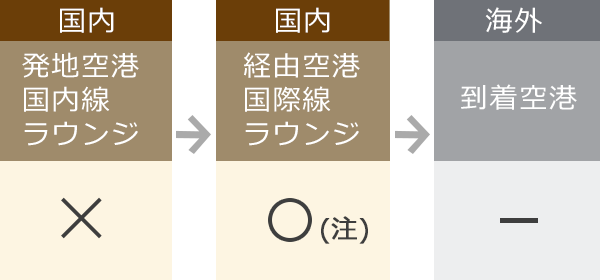 JAL | 国際線⇔国内線 乗り継ぎ時のラウンジサービスについて