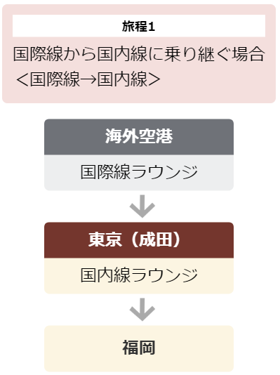 JAL | 国際線⇔国内線 乗り継ぎ時のラウンジサービスについて