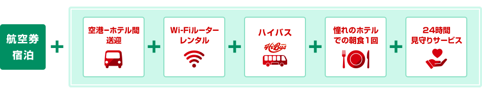 航空券 宿泊＋空港－ホテル間送迎＋Wi-Fiルーター レンタル＋ハイバス＋憧れのホテルでの朝食1回＋24時間見守りサービス
