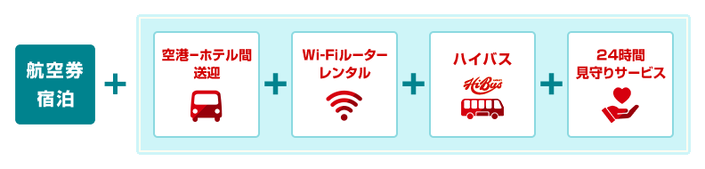航空券 宿泊＋空港－ホテル間送迎＋Wi-Fiルーター レンタル＋ハイバス＋24時間見守りサービス