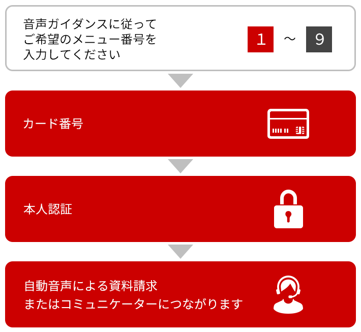 Jalカード クレジットカード お問い合わせ窓口 Jalカード
