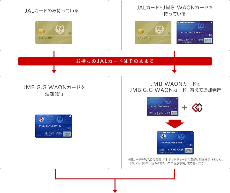 お持ちのJALカードは そのまま
