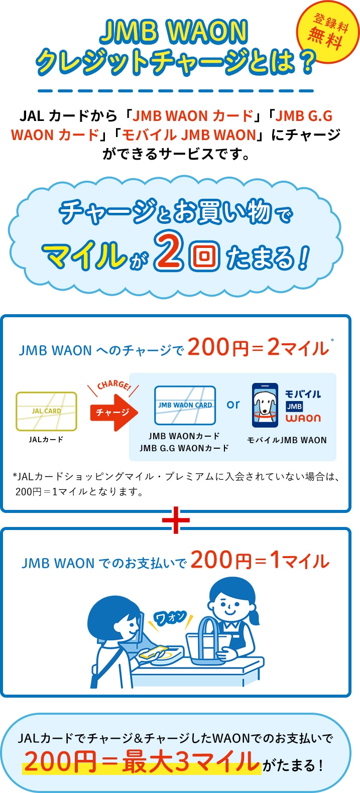 対象者限定 Jmb Waonクレジットチャージキャンペーン Jalカード