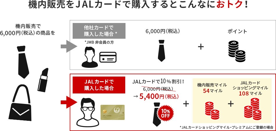機内販売をJALカードで購入するとこんなにおトク