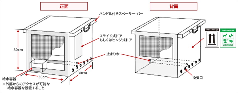 正面：ハンドル付きスペーサー·バー、スライド式ドアもしくはヒンジ式ドア、止まり木、給水容器※外部からのアクセスが可能な給水容器を設置すること（サイズ：30cm×30cm×30cm）；背面：止まり木、換気口（Live animal Labelを貼り付け）