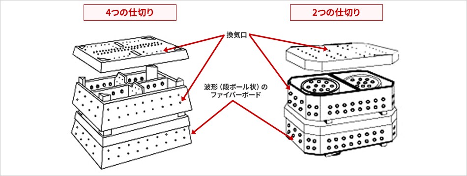 4つの仕切り：持ち上げられた角の支柱、換気口、波形（段ボール状）のファイバーボード；2つの仕切り：換気口、波形（段ボール状）のファイバーボード、横木（補強板）