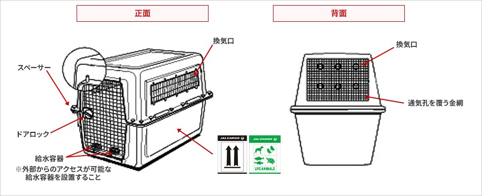正面：ロックピン、コンテナ少なくとも1.6cm(%in)は押し出し部分を超えていること。スペーサー、ドアロック、換気口、給餌・給水容器※外部からのアクセスが可能な給水容器を設置すること（Live animal Labelを貼り付け） 背面：換気口、通気孔を覆う金網、
