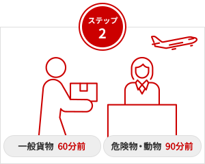 ステップ2　一般貨物60分前、危険物・動物90分前