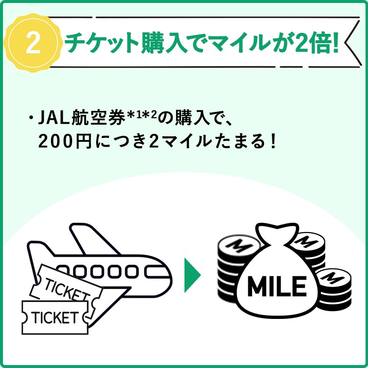 2.チケット購入でマイルが2倍！JAL航空券*1*2のご購入で200円につき2マイルたまる！