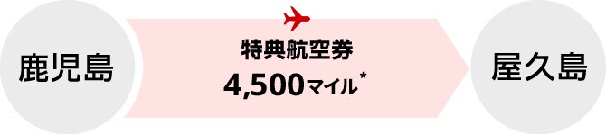 鹿児島 特典航空券4,500マイル 屋久島