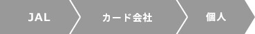 JAL > 指定カード会社 > 個人