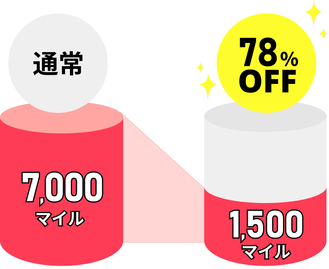 通常 7,000マイル 78%OFF 1,500マイル