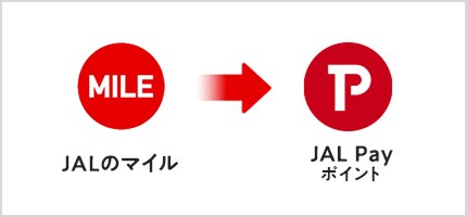 JALのマイル→JAL Payポイント