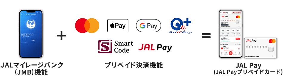 JALマイレージバンクの機能とプリペイドの決済機能を兼ね備えている、JAL Pay（JAL Pay プリペイドカード）です。