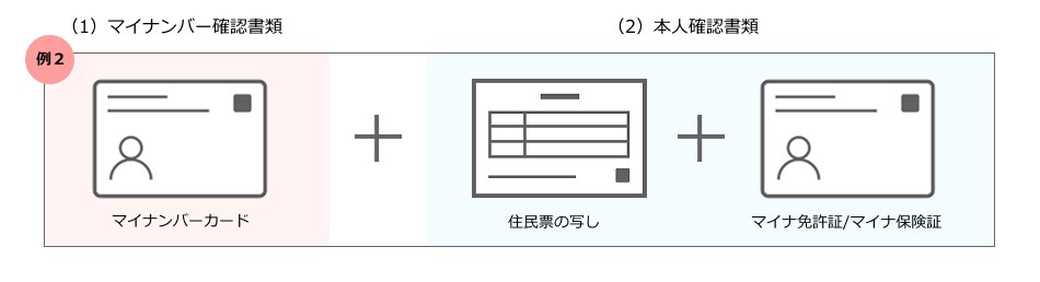 例2 （1）マイナンバー確認書類 マイナンバーカード＋（2）本人確認書類 住民票の写し＋マイナ免許証/マイナ保険証