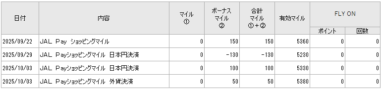 マイル実績明細例の表イメージ