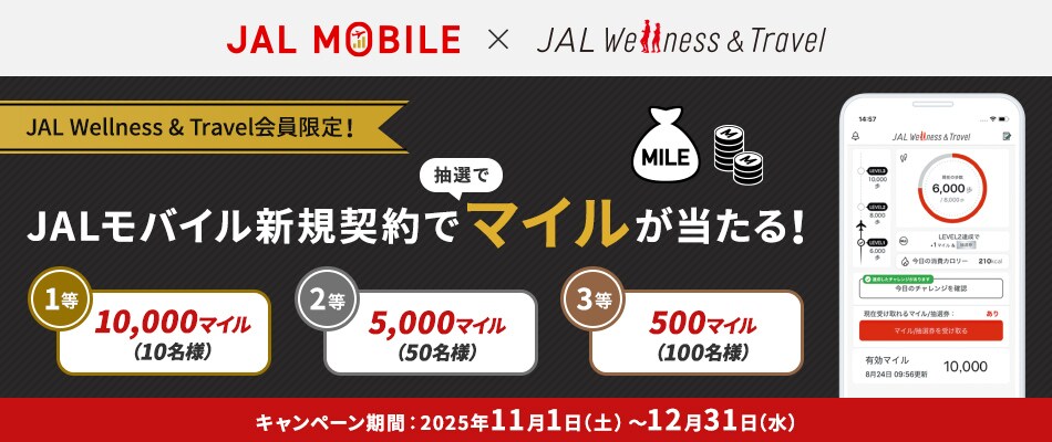 JAL Wellness & Travel会員限定！JALモバイル新規契約で抽選でマイルが当たる！ 1等：10,000マイル（10名様）、2等：5,000マイル（50名様）、3等：500マイル（100名様） キャンペーン期間：2025年11月1日（土）～12月31日（水）