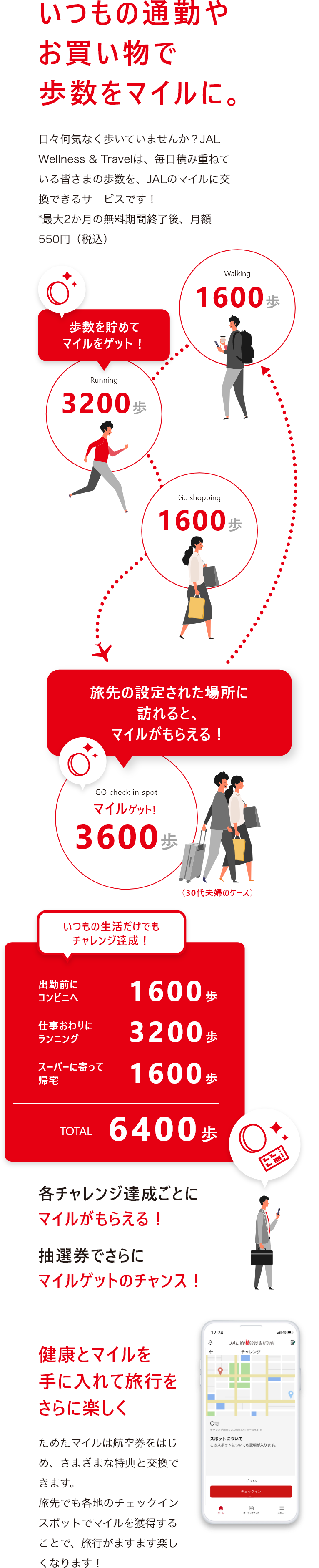 Jal Wellness Travel Jalマイレージバンク