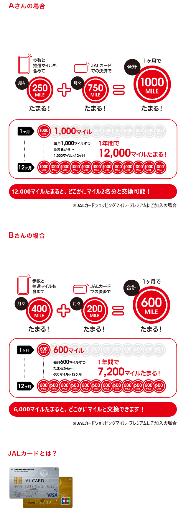 Jal Wellness Travel Jalマイレージバンク
