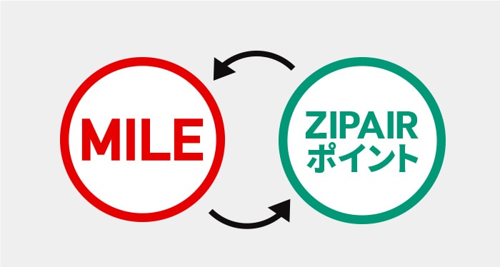 マイレージポイントです！ マイレージポイントです！