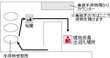 ニューアーク国際空港 ターミナルC 1階到着