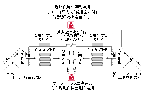 サンフランシスコ国際空港 国際線ターミナル2階到着