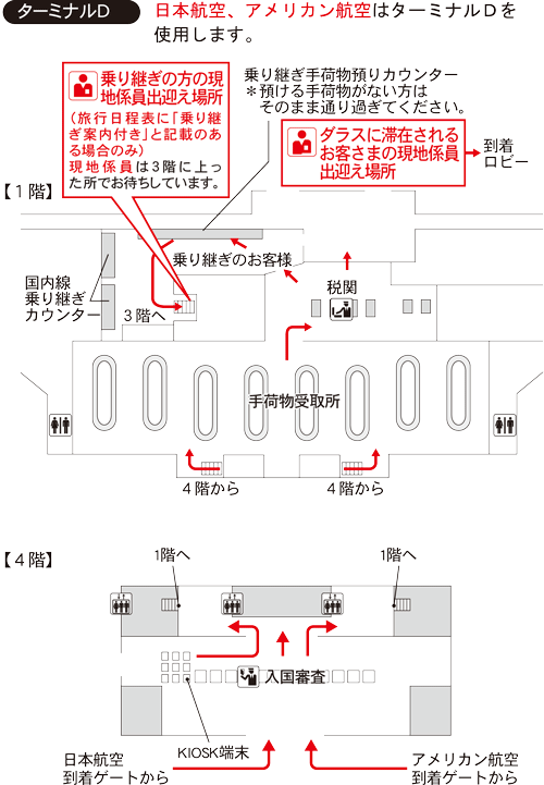 ダラス・フォートワース国際空港 国際線ターミナルD