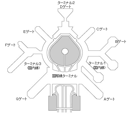 サンフランシスコ国際空港 空港全体図