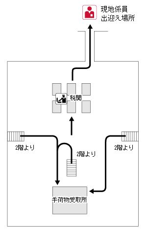アンカレッジ国際空港