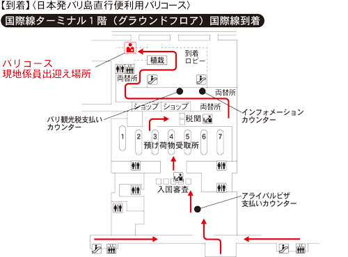 バリ島・デンパサール・ングラライ空港 【到着】〈日本発バリ島直行便利用バリコース〉　【乗り継ぎ】〈ガルーダ・インドネシア航空利用ジョグジャカルタコース〉国際線ターミナル１階（グラウンドフロア）国際線到着　国内線ターミナル１階（グラウンドフロア）国内線乗り継ぎ　国内線ターミナル２階（１ｓｔフロア）国内線乗り継ぎ