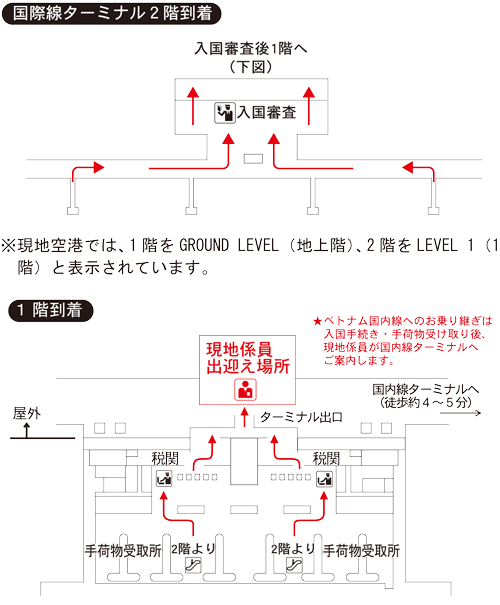 乗継　ホーチミン・タンソンニャット国際空港