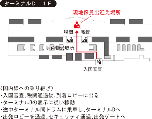モスクワ・シェレメチェヴォ空港 ターミナルD 1F